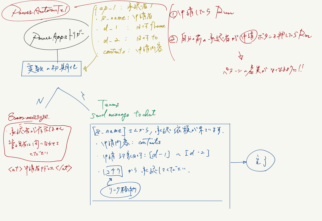 f:id:hanakuso365:20200607131753p:plain f:id:hanakuso365:20200607131753p:plain