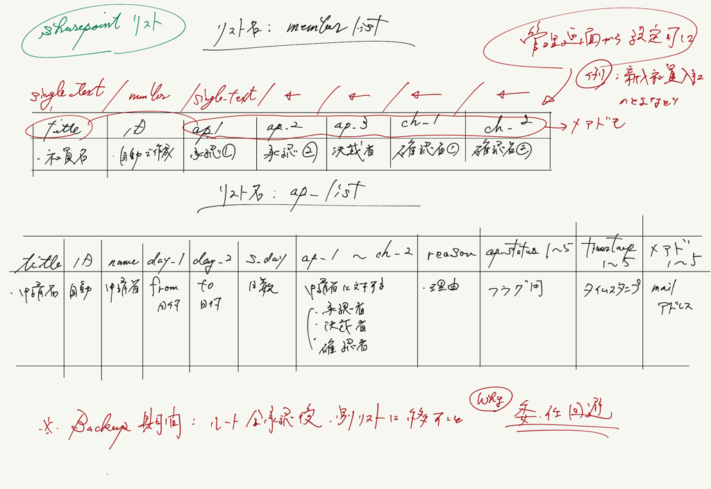 f:id:hanakuso365:20200607131910p:plain f:id:hanakuso365:20200607131910p:plain