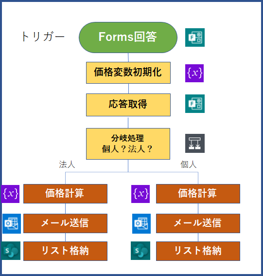 f:id:hanakuso365:20210904182258p:plain