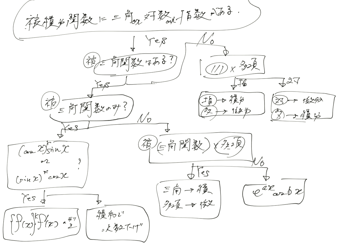 f:id:hanakuso365:20211225203046p:plain