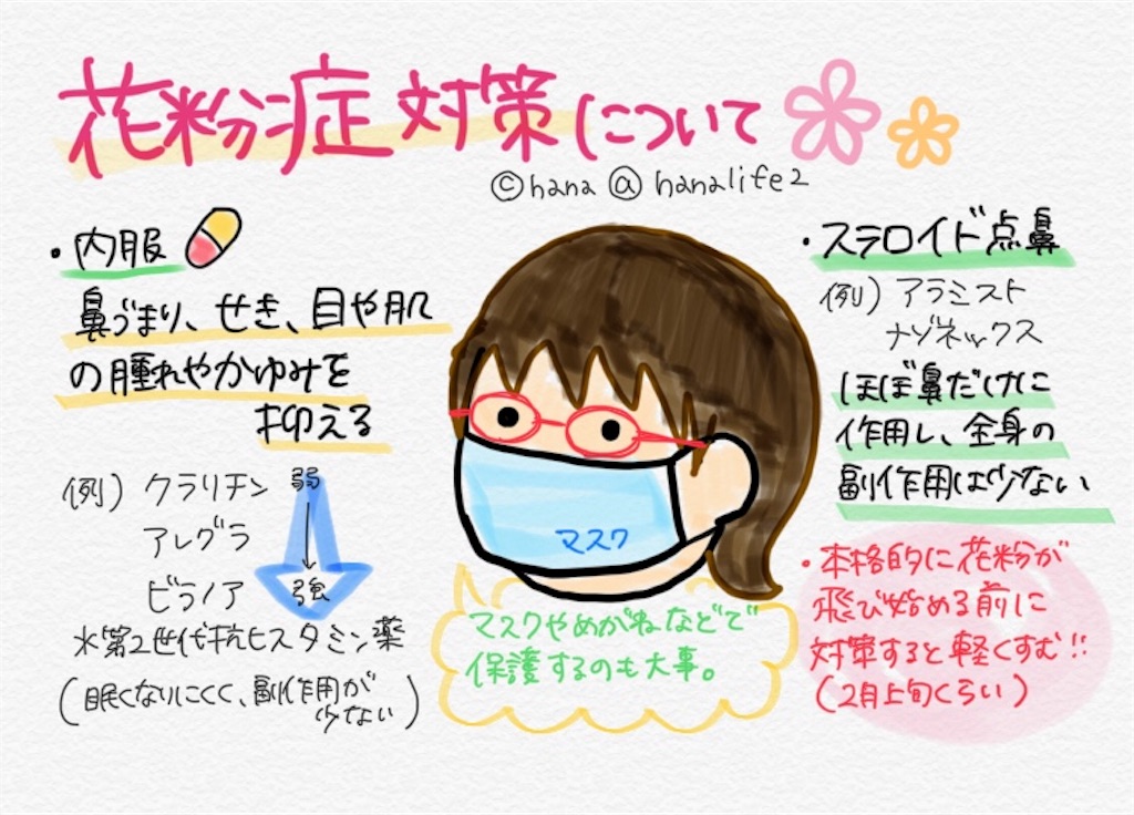 f:id:hanalife2:20190224140756j:image