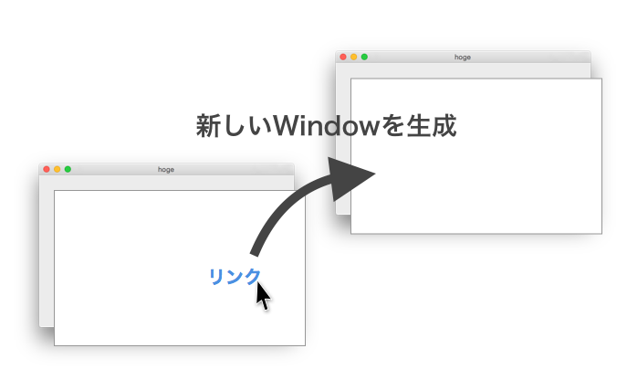 f:id:hanamiju:20150526005540p:plain