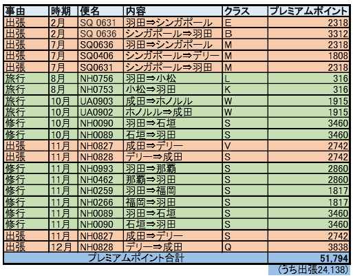 f:id:hanamile:20170109154113p:plain f:id:hanamile:20170109154113p:plain