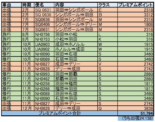 f:id:hanamile:20170109154113p:plain