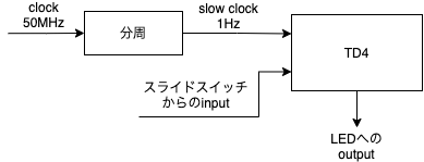 f:id:hananirawataru:20210709200818p:plain