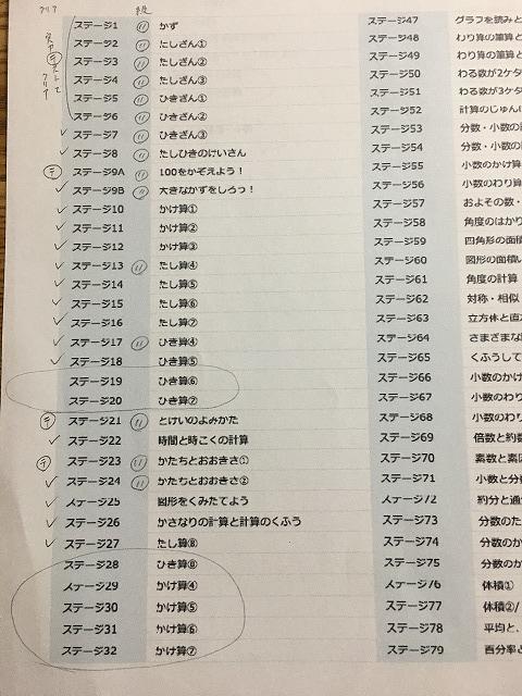 RISU算数ステージ一覧1