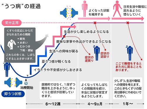 停滞 期 見た目 の 変化