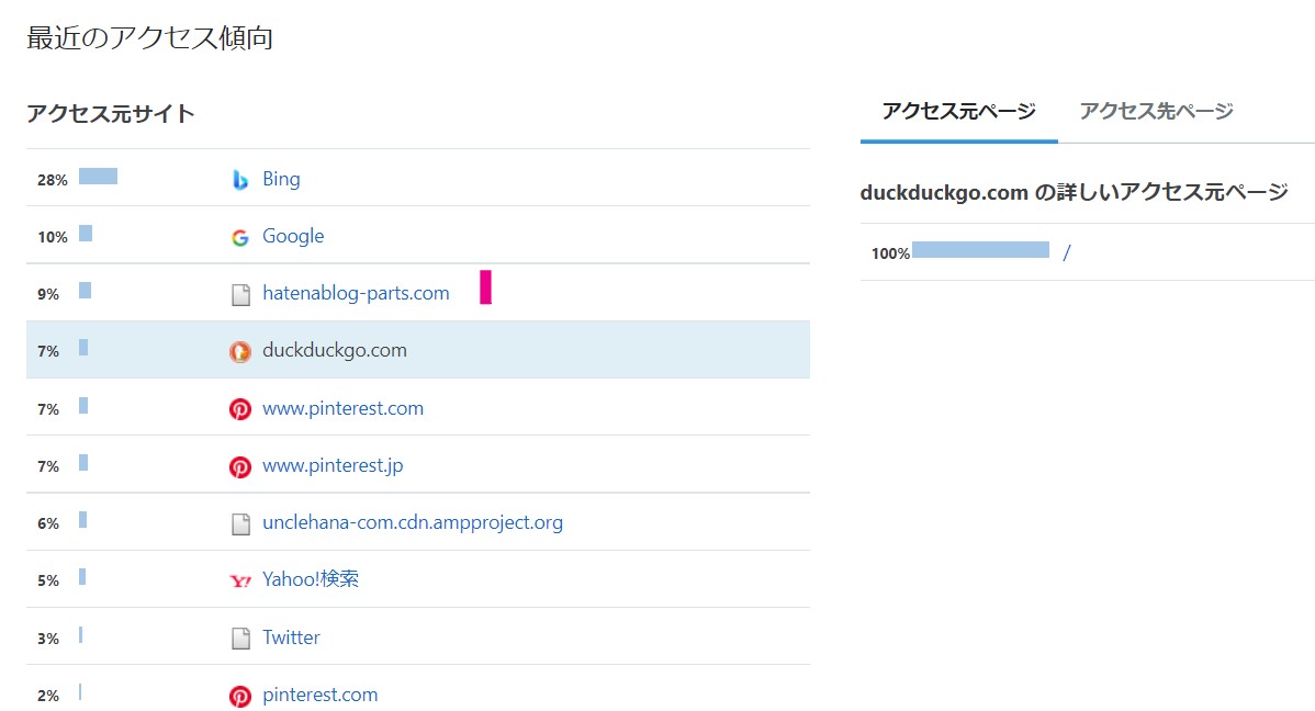 アクセス元　はてなブログ