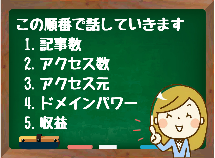 ブログ開設7ヶ月目の運営報告