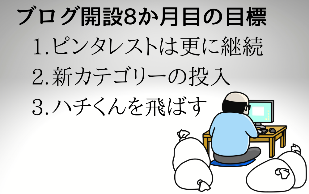 ブログ開設８ヶ月目の目標