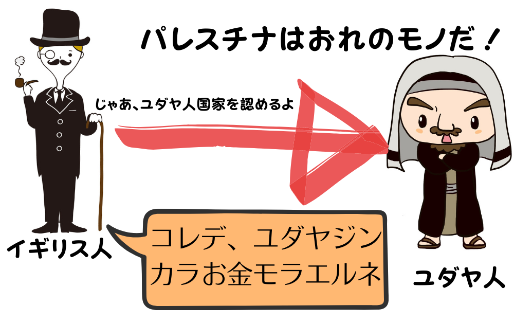 パレスチナ問題とは？