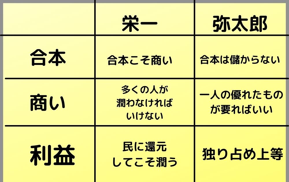 青天を衝け34話より