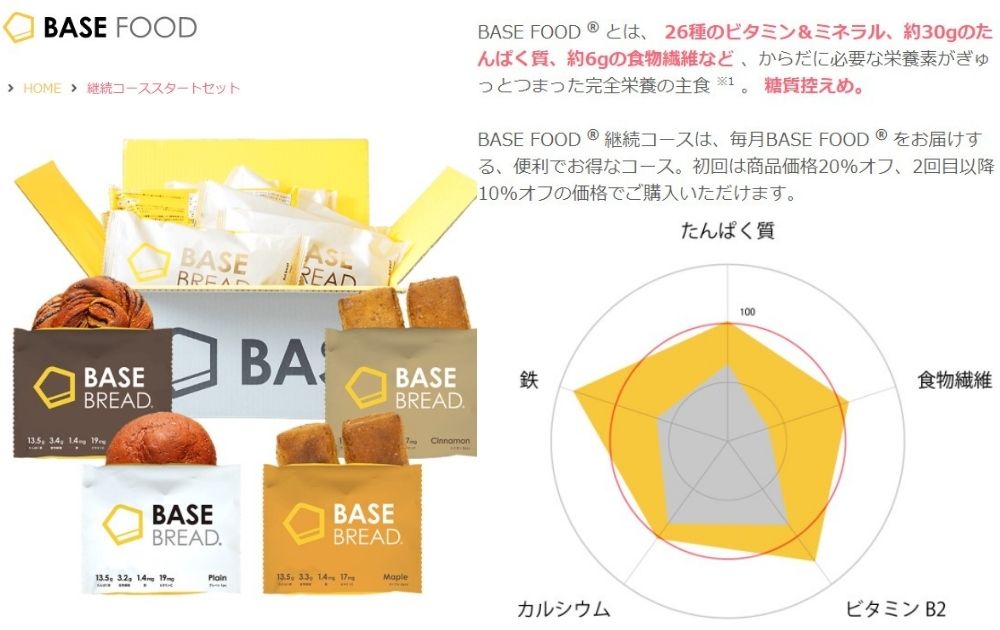 BASE BREAD