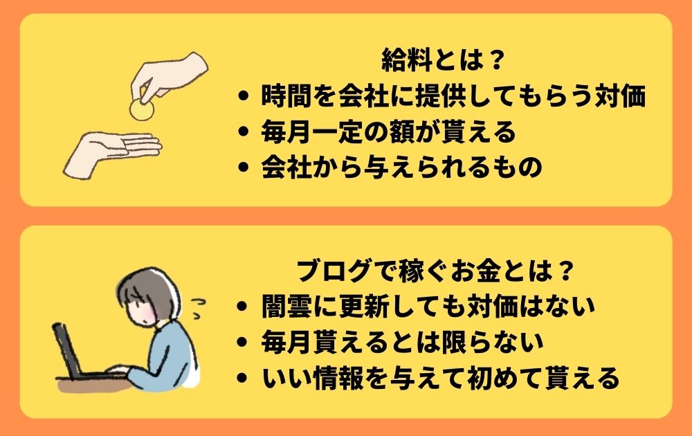 給料とブログで稼ぐ事の違い