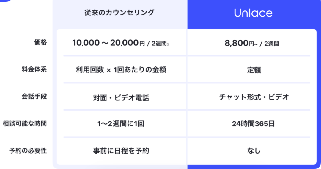 Unlace料金