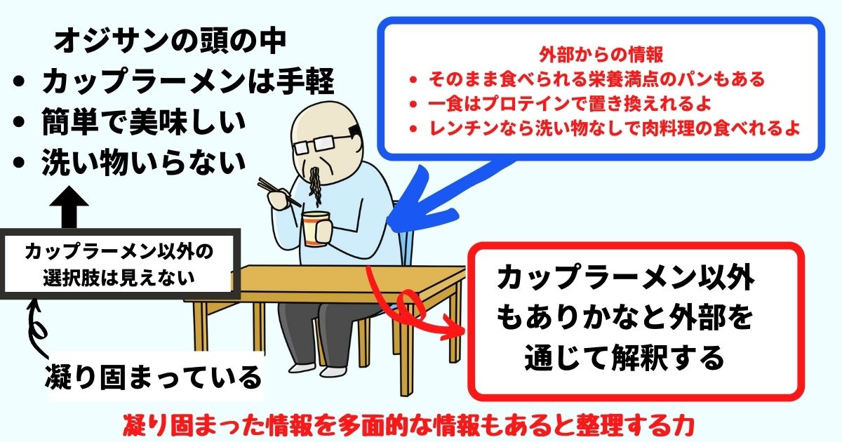 認知療法＝セルフヘルプとは？