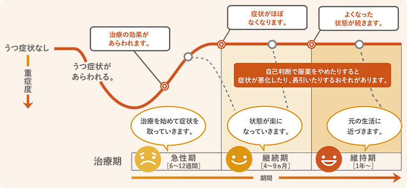 心療内科の診察時間を5分で終わらせない為に