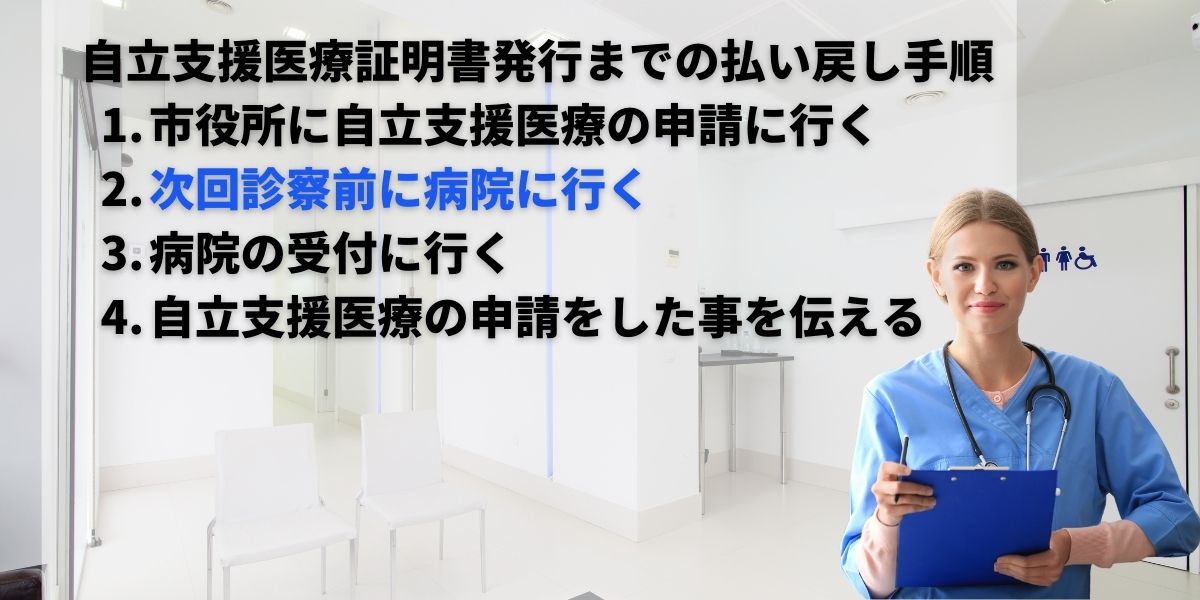 自立支援医療払い戻しの申請