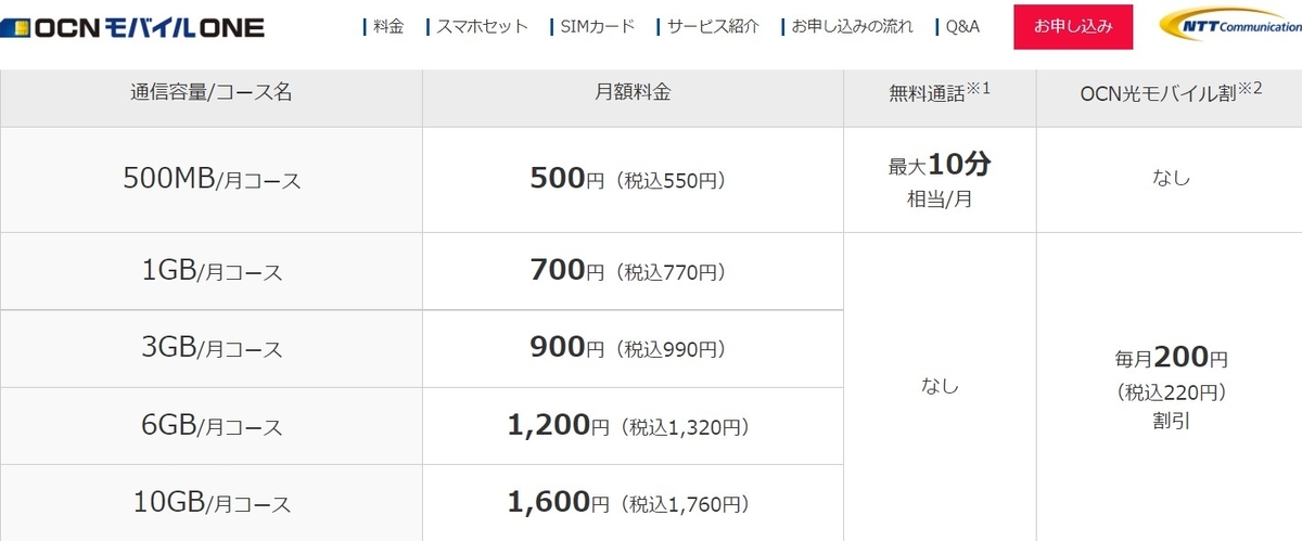 OCNモバイル料金