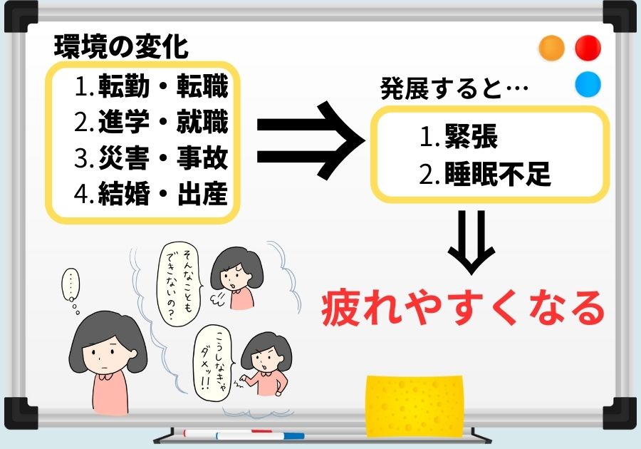 適応障害　疲れやすくなる原因　抑うつ・不安障害