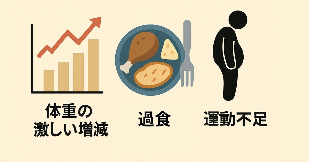 こんな生活をしていた