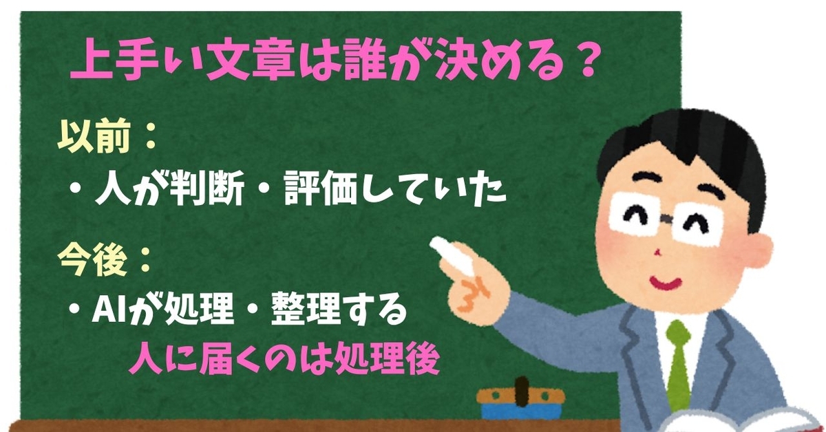 文章は先にAIが処理し、人に届くのは最後になることを示す図解