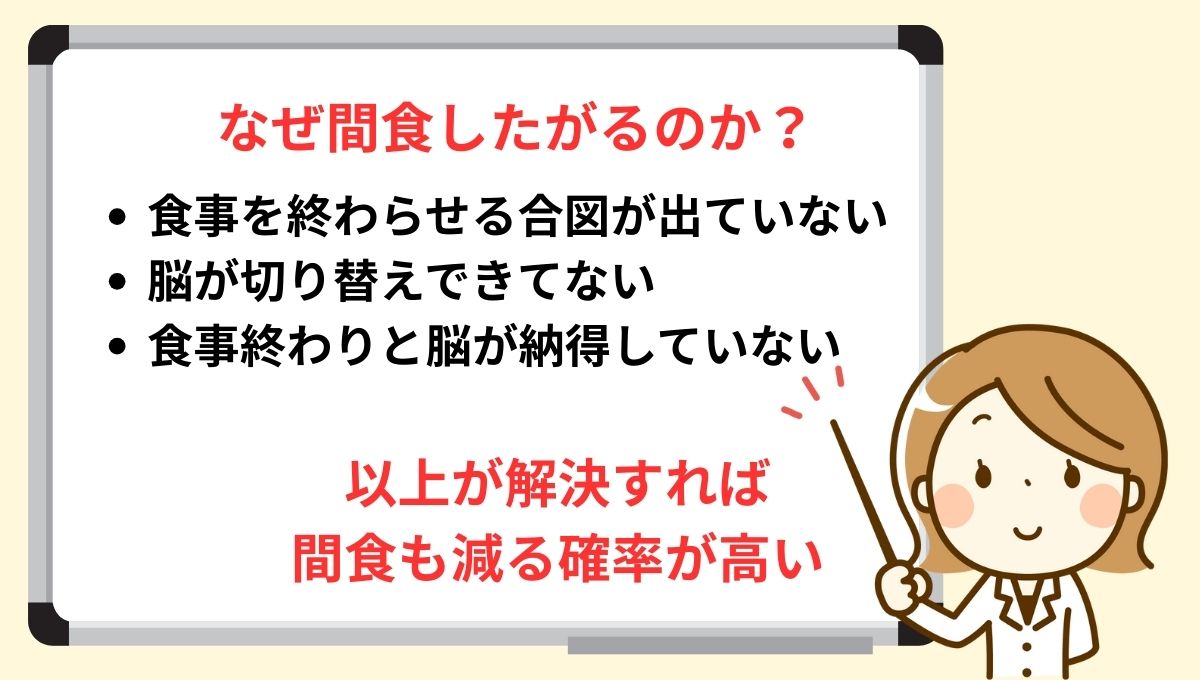 間食したくなる仕組みを説明したイラスト