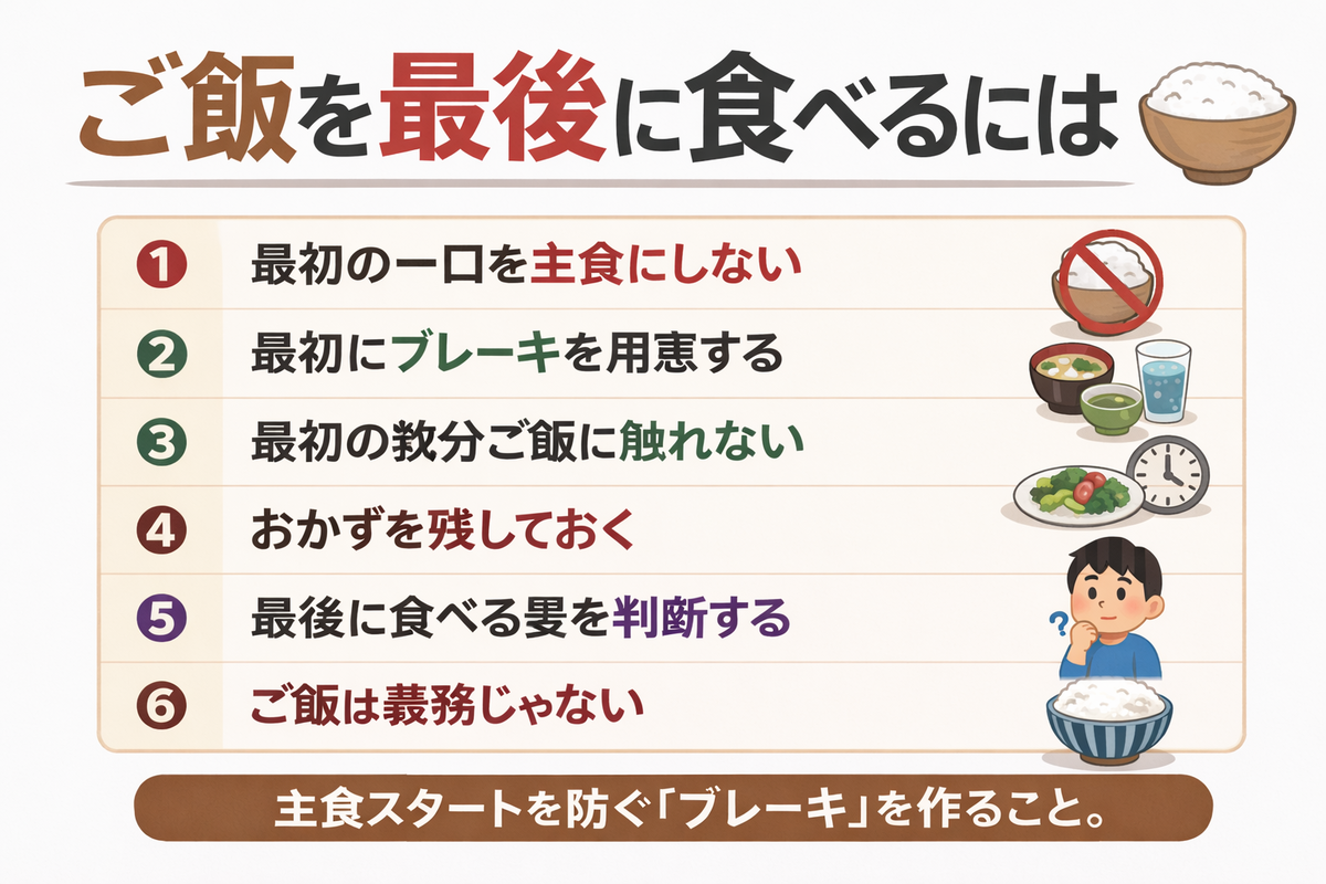 ご飯を最後に食べるための6つのポイントを箇条書きでまとめたシンプルな横長インフォグラフィック