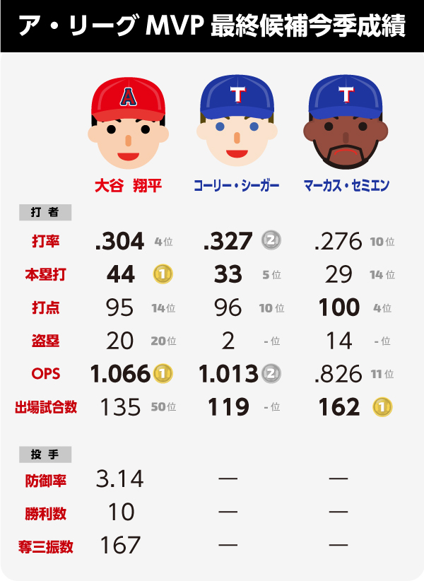 数量限定激レア！　大谷翔平　史上初２度目の満票MVP記念公式ボール Amazon | 大谷翔平 2024 MVPコレクターズ記念ボール、ブルー、50/50