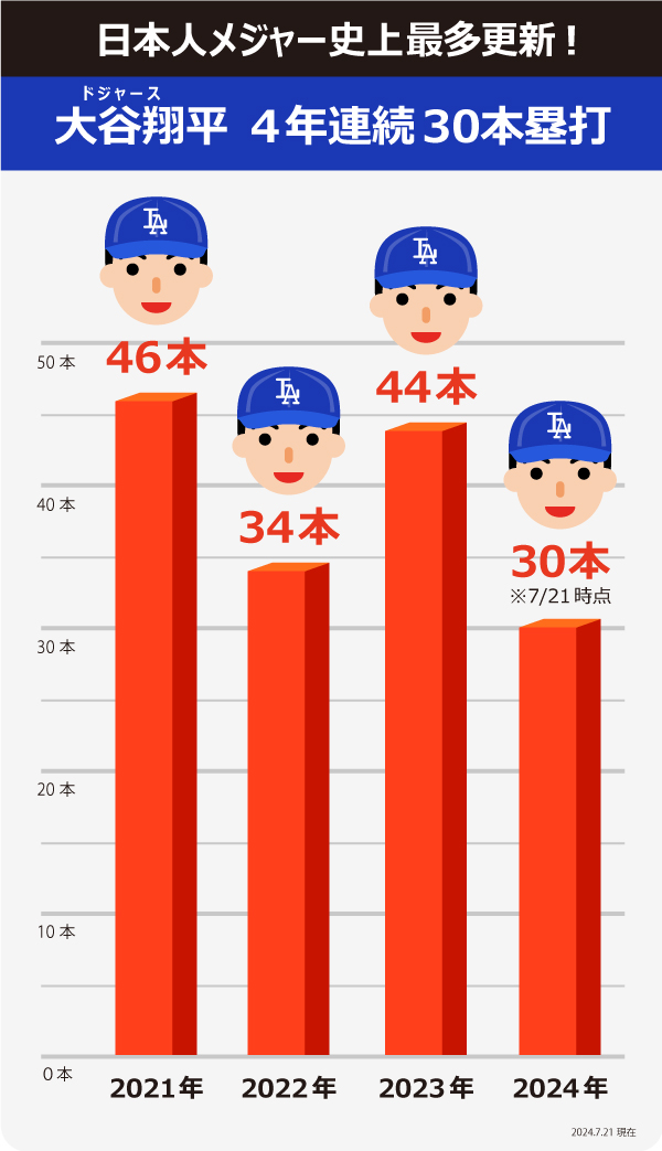 最終値下げ 大谷翔平 2023年 ＆ 2024年 ホームランキング 記念品セット 