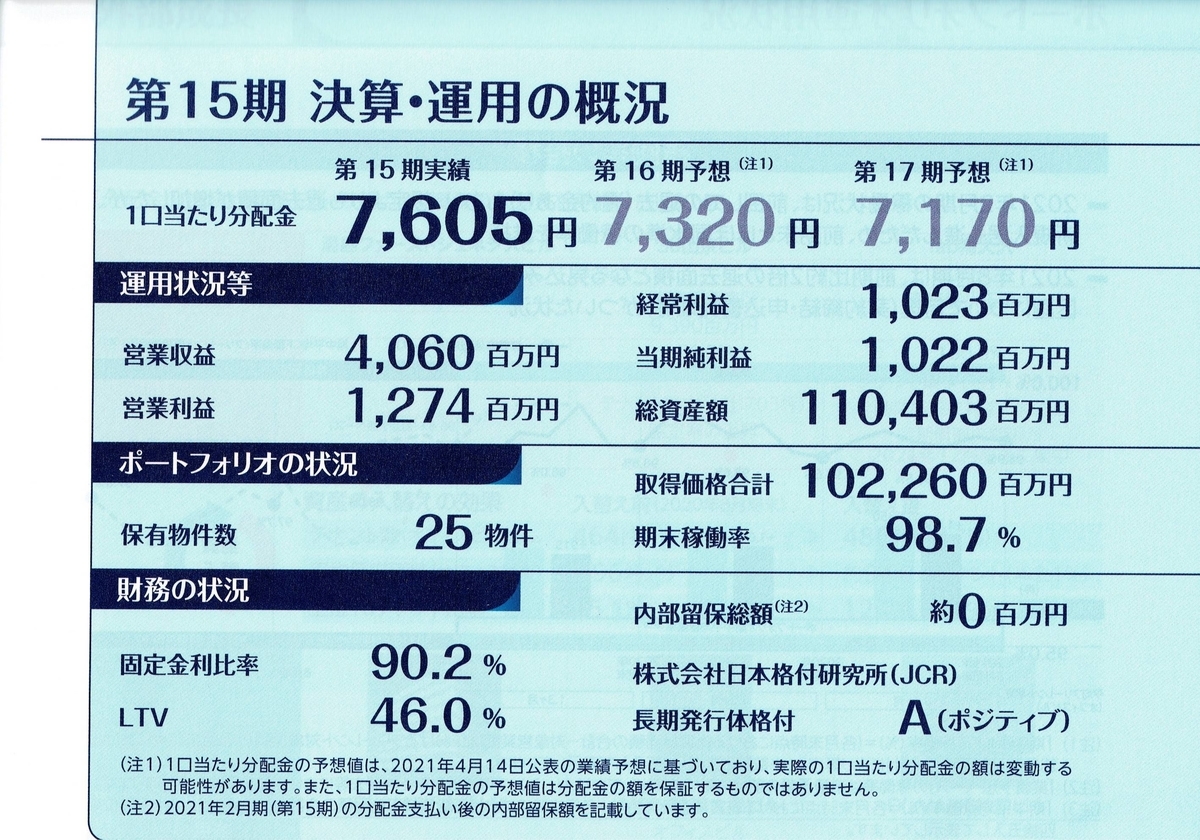 f:id:hanayamatoro:20210525195225j:plain