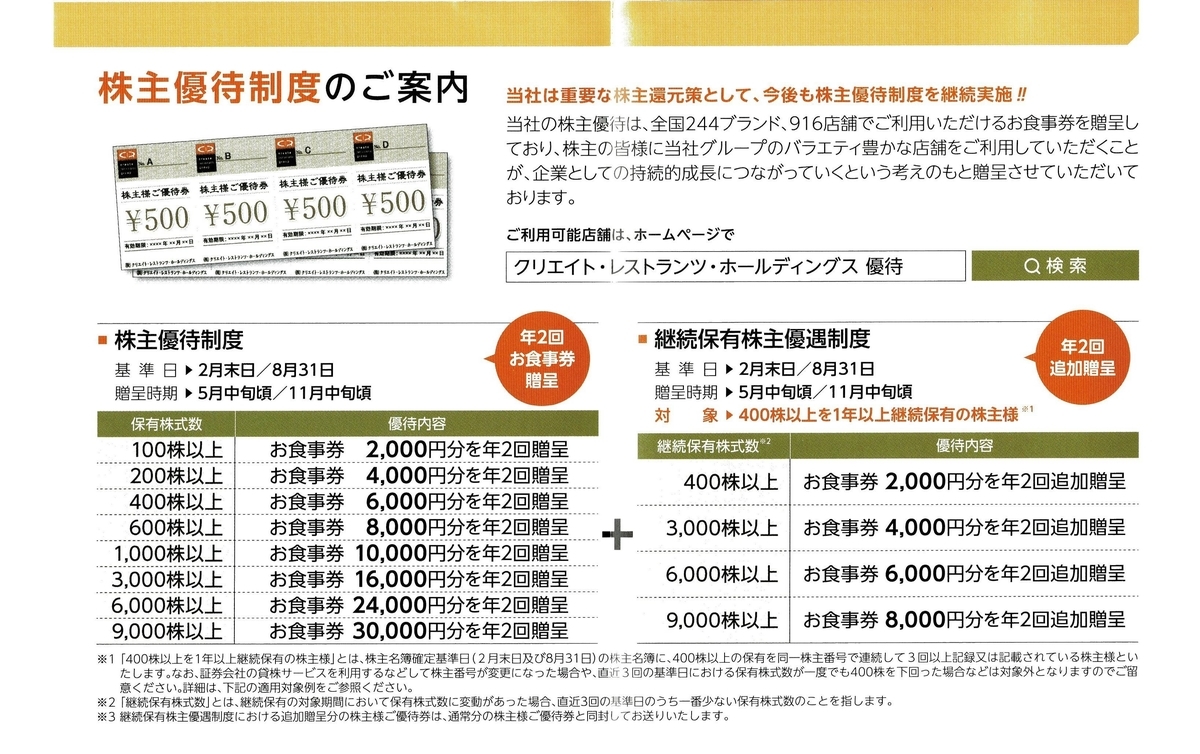 f:id:hanayamatoro:20211116163753j:plain