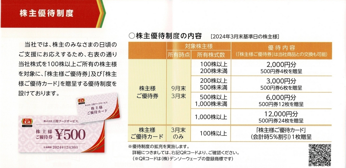 王将フードサービス株式会社 御優待券 12枚 株主優待 | 王将フードサービス 企業・IR情報