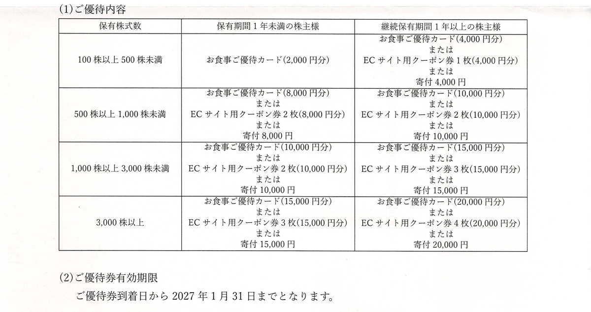 力の源HDから2026年3月期の株主優待 - GHOST／トロのマネー日記