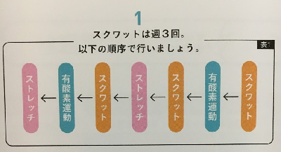 ダイエット１８日目 世界一やせるスクワット 悩めるママのダイエット日記