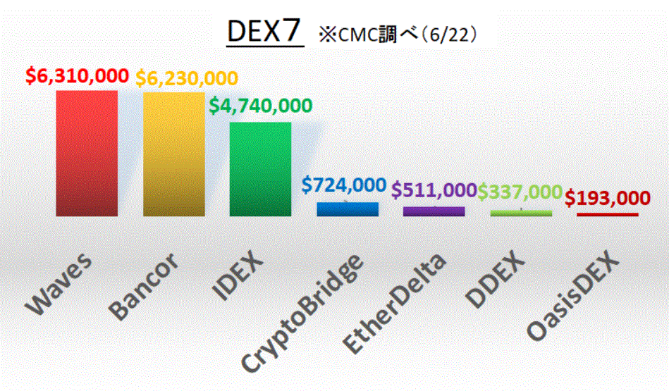 Idex Coinmarketcap Spg Pack Com