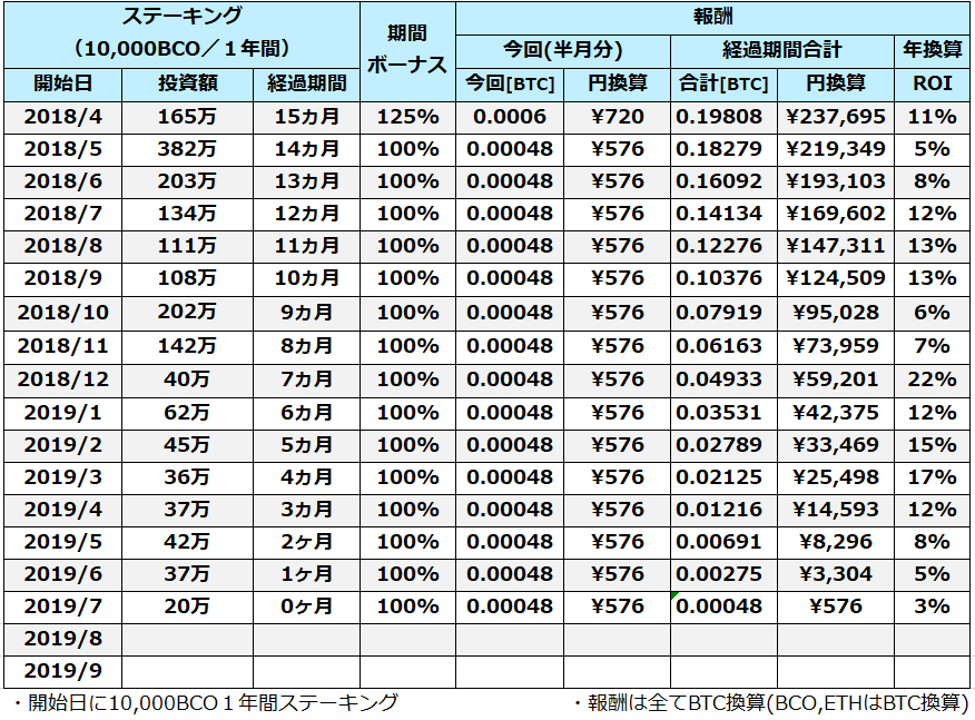 f:id:hanchooo:20190719082753p:plain