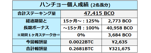 f:id:hanchooo:20190719082813p:plain