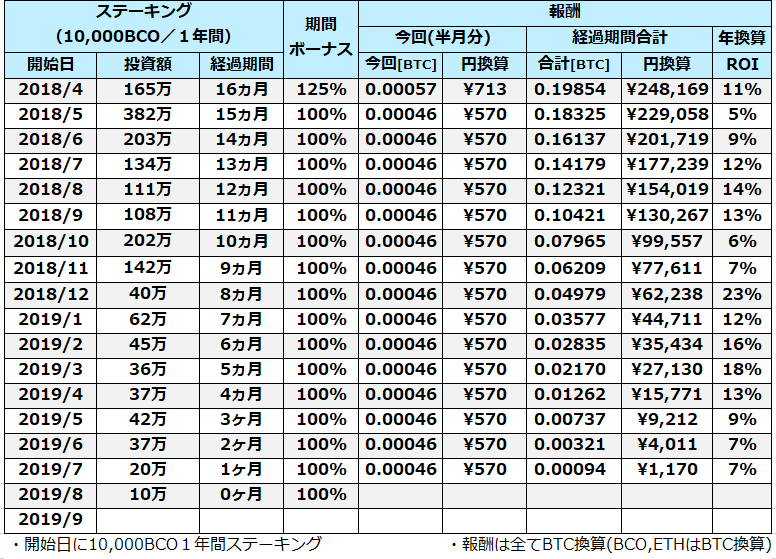 f:id:hanchooo:20190806230727p:plain
