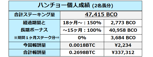 f:id:hanchooo:20190806230829p:plain