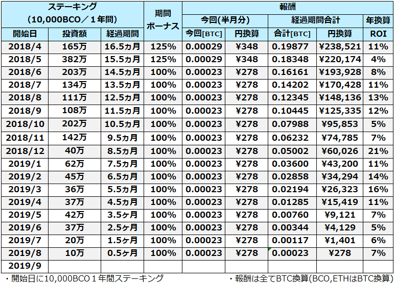 f:id:hanchooo:20190824094031p:plain