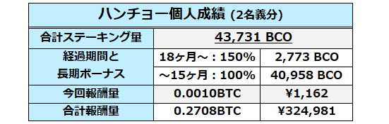 f:id:hanchooo:20190824210945p:plain