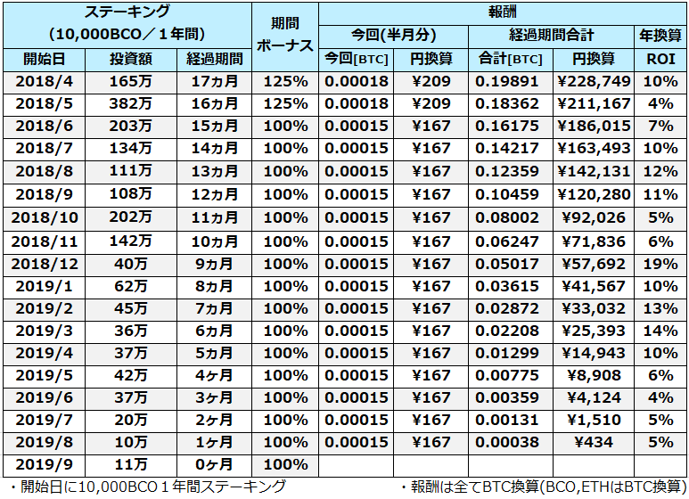 f:id:hanchooo:20190905003053p:plain