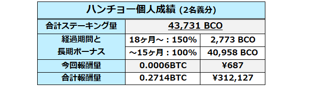 f:id:hanchooo:20190905003116p:plain