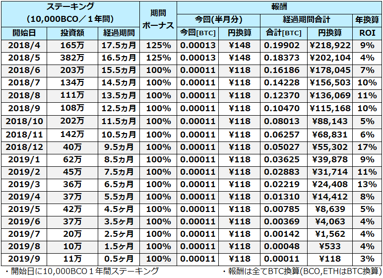 f:id:hanchooo:20190923235853p:plain