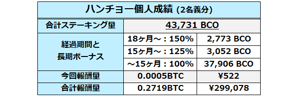 f:id:hanchooo:20190925002041p:plain