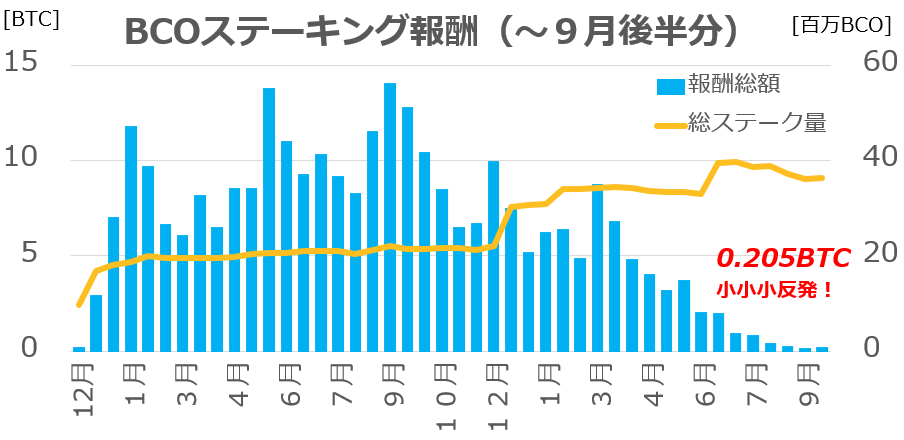 f:id:hanchooo:20191008214901p:plain