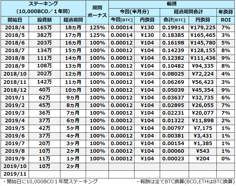 f:id:hanchooo:20191008215056p:plain