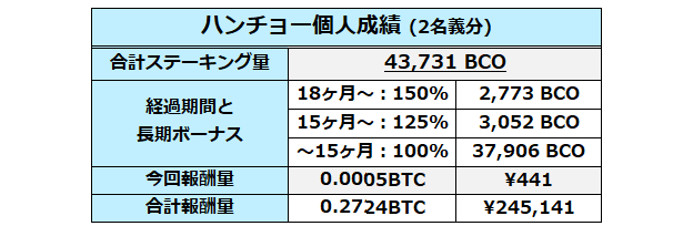 f:id:hanchooo:20191008220029p:plain