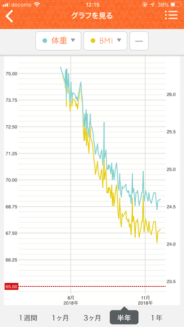 ダイエット_アプリ_タニタ_Health Planet